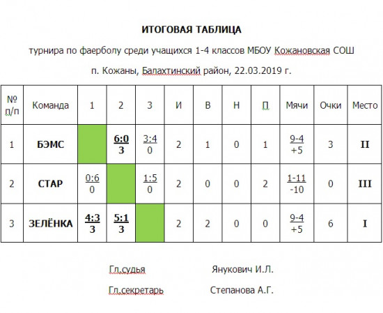 Kozhani Faerball 22032019