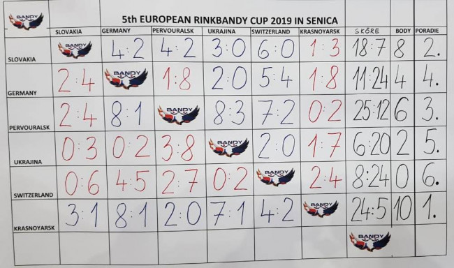 Europa 2019 9