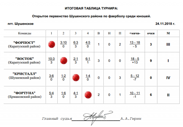 Tab Faerball Shush 24112018
