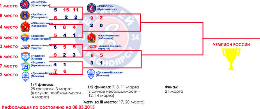 playoff4